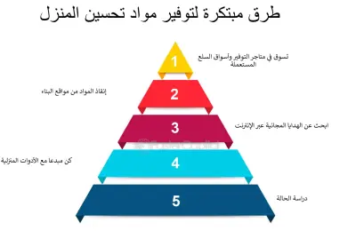 مشاريع تحسين المنزل التي تصنعها بنفسك والتي تضيف قيمة