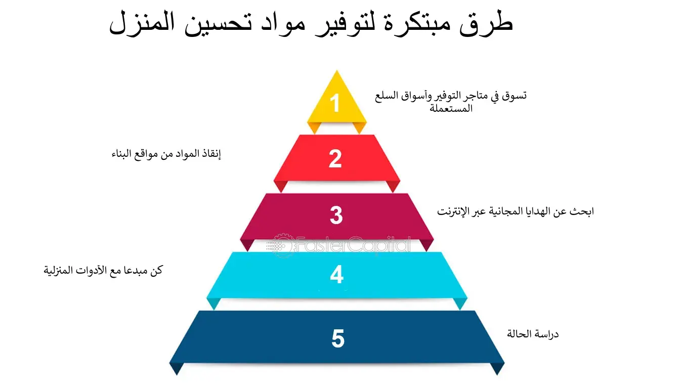 مشاريع تحسين المنزل التي تصنعها بنفسك والتي تضيف قيمة